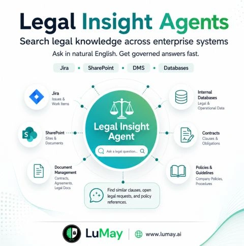 Practical legal and governance patterns for deploying AI saf