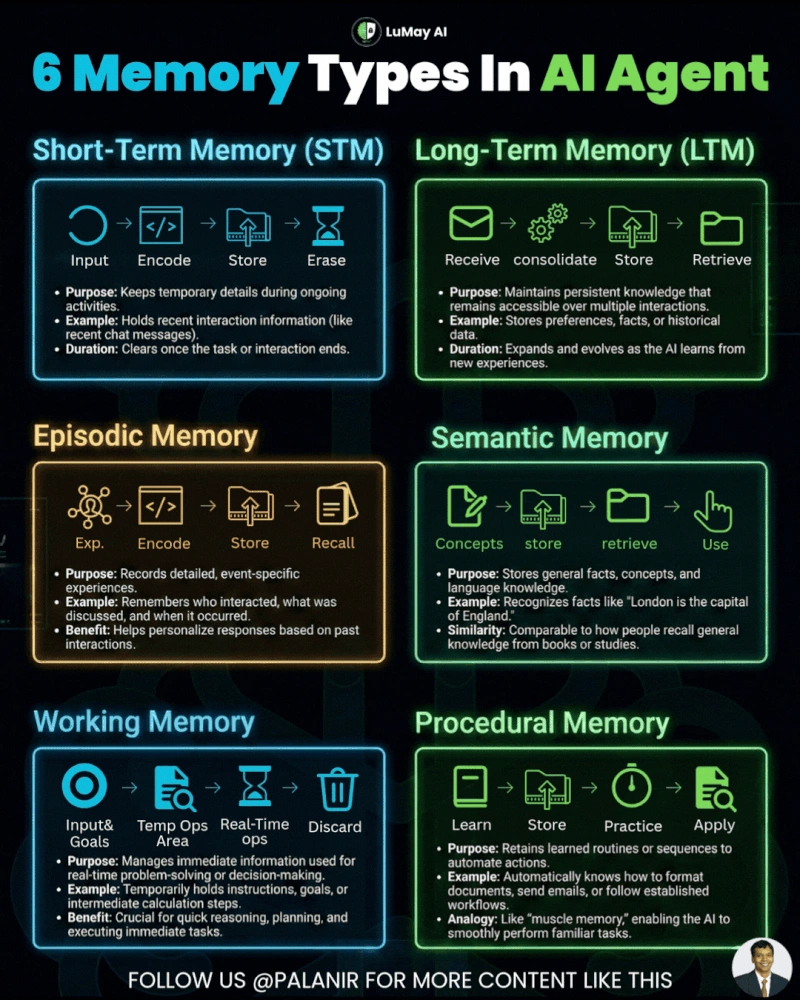 AI Agents, Agentic AI and LLM Architecture: A deep dive into