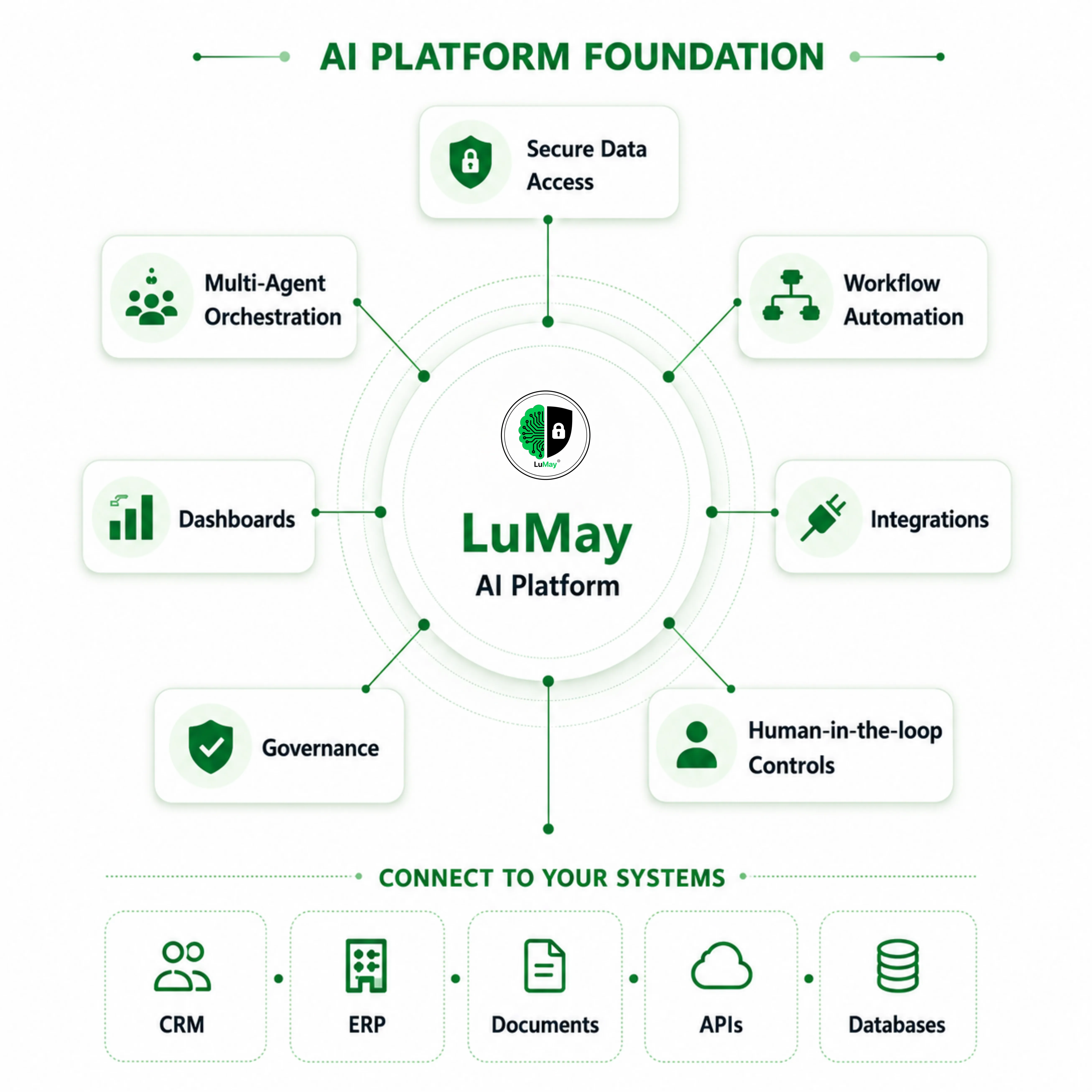 AI Platform Foundation