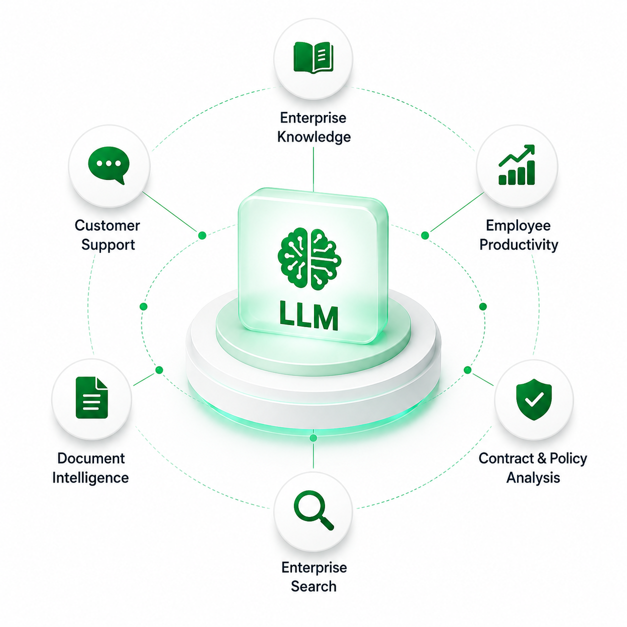 Enterprise LLM Use Cases Architecture Diagram