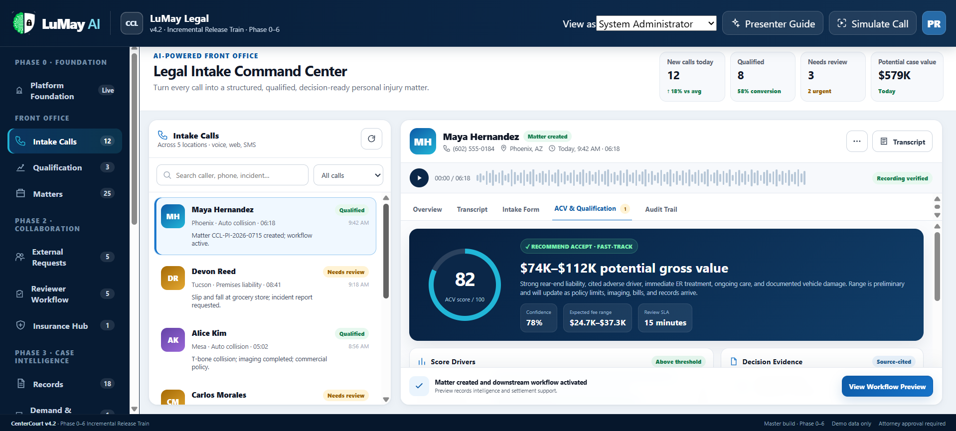 LuMay Intake Flow dashboard