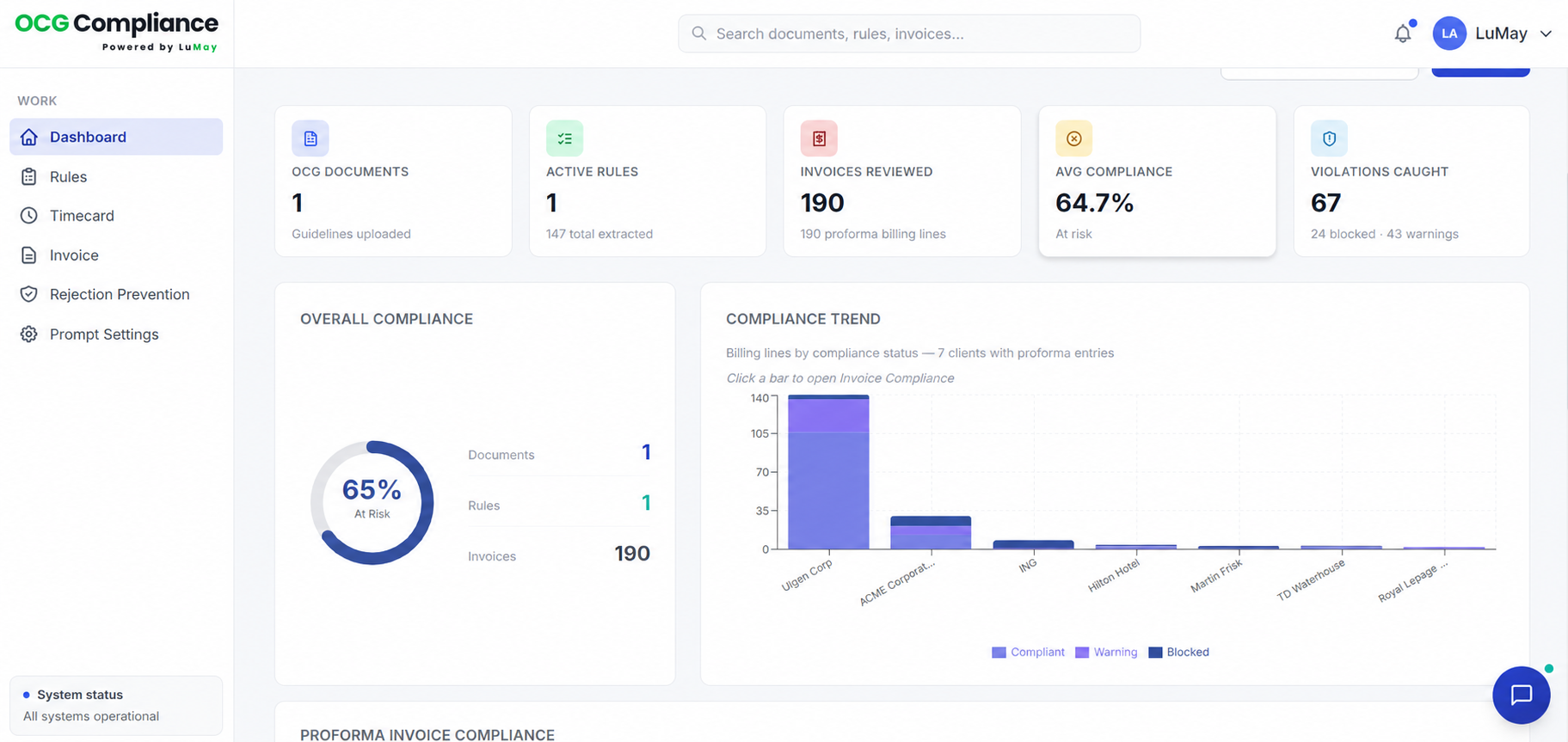 LuMay OCG Compliance dashboard