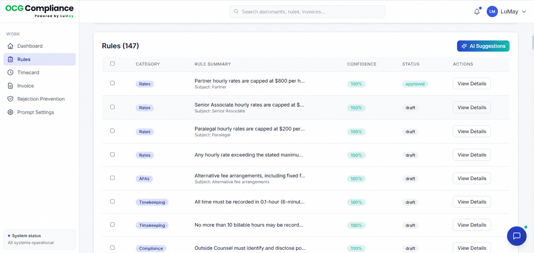 Rule Review Dashboard showing rule status, review status, business area, and the rule library with review actions