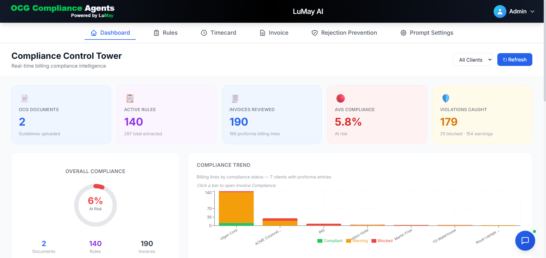 LuMay OCG Compliance dashboard