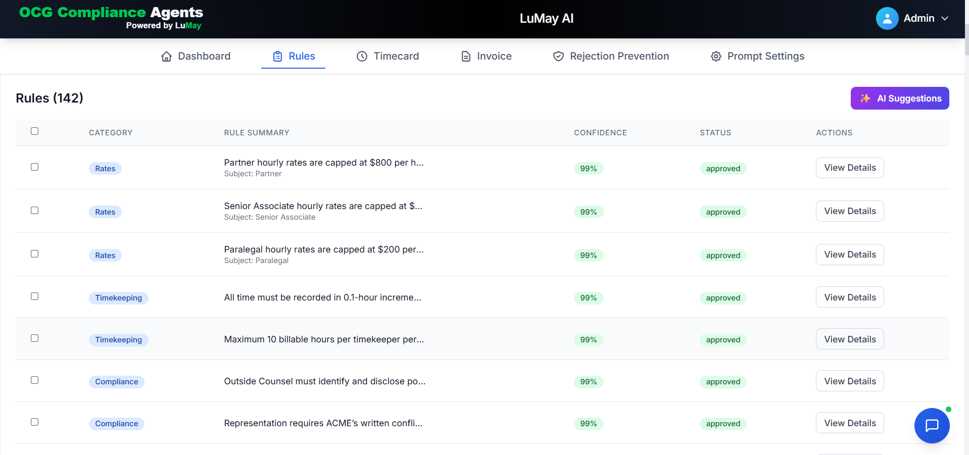 Rule Review Dashboard showing total rules, approved, pending review, filters for client, document, category, status, confidence, and the rules table with AI suggestions