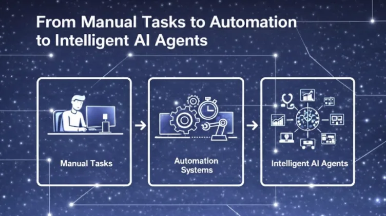 How the Nature of Work is Evolving with AI