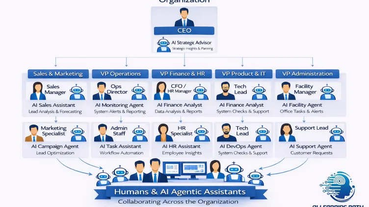 The Near Future of Work: Humans Working Alongside Enterprise AI