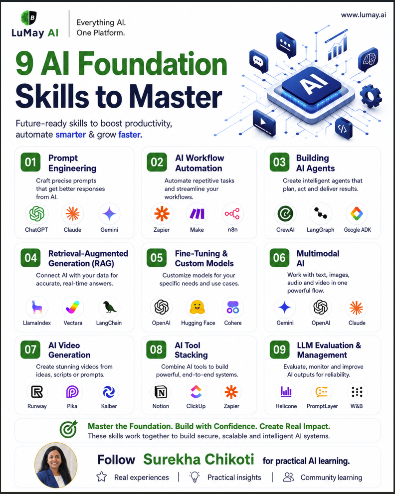 9 AI Foundation Skills to Master: Future-ready skills to boo